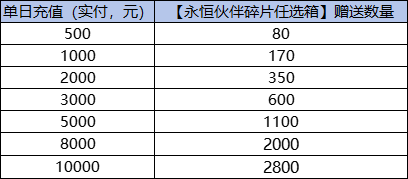 《蚁族崛起（0.1折）》碎片任选箱（自动发放）