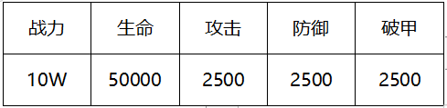 《逍遥游（0.1折每天领648金票）》定制称号活动（线下申请）