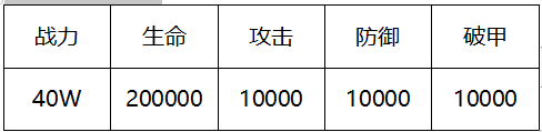 《逍遥游（0.1折每天领648金票）》定制称号活动（线下申请）