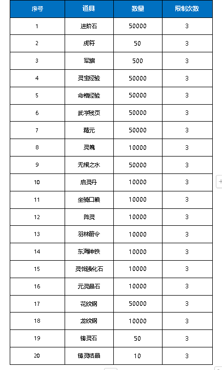 《远征将士（0.1折三国送名将）》单日大额周末（线下申请）