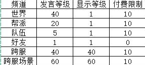 《轩辕剑龙舞云山》手游FAQ