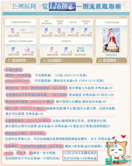 无限暖暖公测福利有什么 无限暖暖公测126抽一图流获取方式