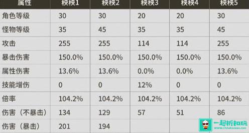 鸣潮伤害怎么计算