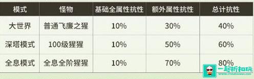 鸣潮伤害怎么计算