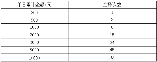 《生死行动（0.1折天天648免费版）》单日大额福利（线下申请）