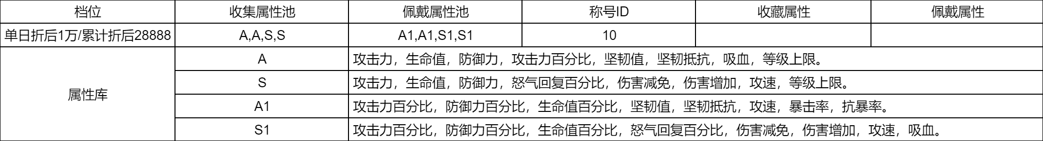 《武林闲侠（1折创角送元卡飞升版）》神豪定制称号（线下申请）